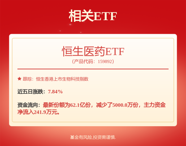 股票配资学习平台 港股午评：科指一度大涨3.2%，恒指重回24000点，科技股、金融股齐涨